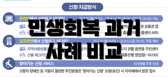 민생회복 과거 사례 비교