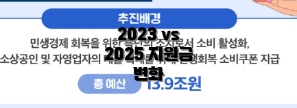 2023 vs 2025 지원금 변화