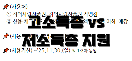 고소득층 vs 저소득층 지원