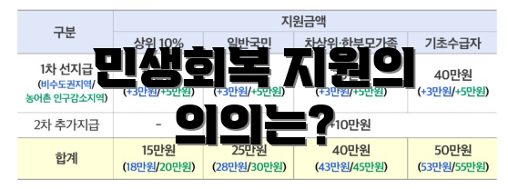 민생회복 지원의 의의는?