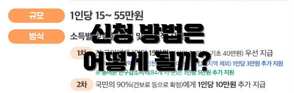 신청 방법은 어떻게 될까?