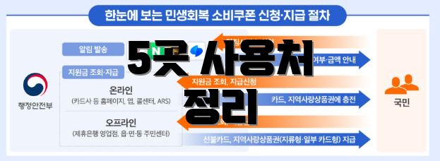 5곳 사용처 정리