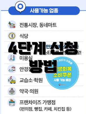 4단계 신청 방법