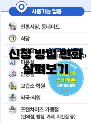 신청 방법 변화 살펴보기