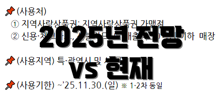 2025년 전망 vs 현재