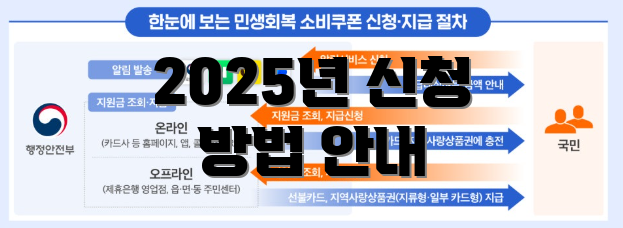 2025년 신청 방법 안내