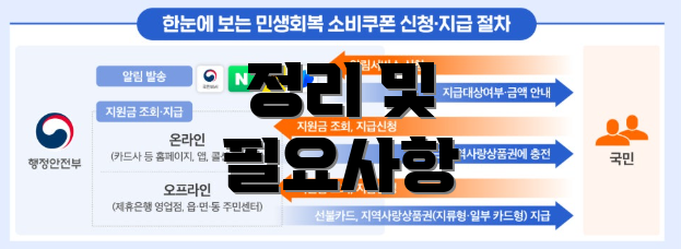 정리 및 필요사항