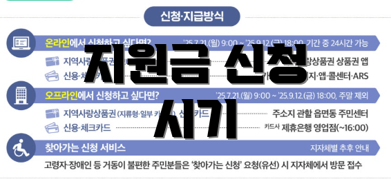 지원금 신청 시기